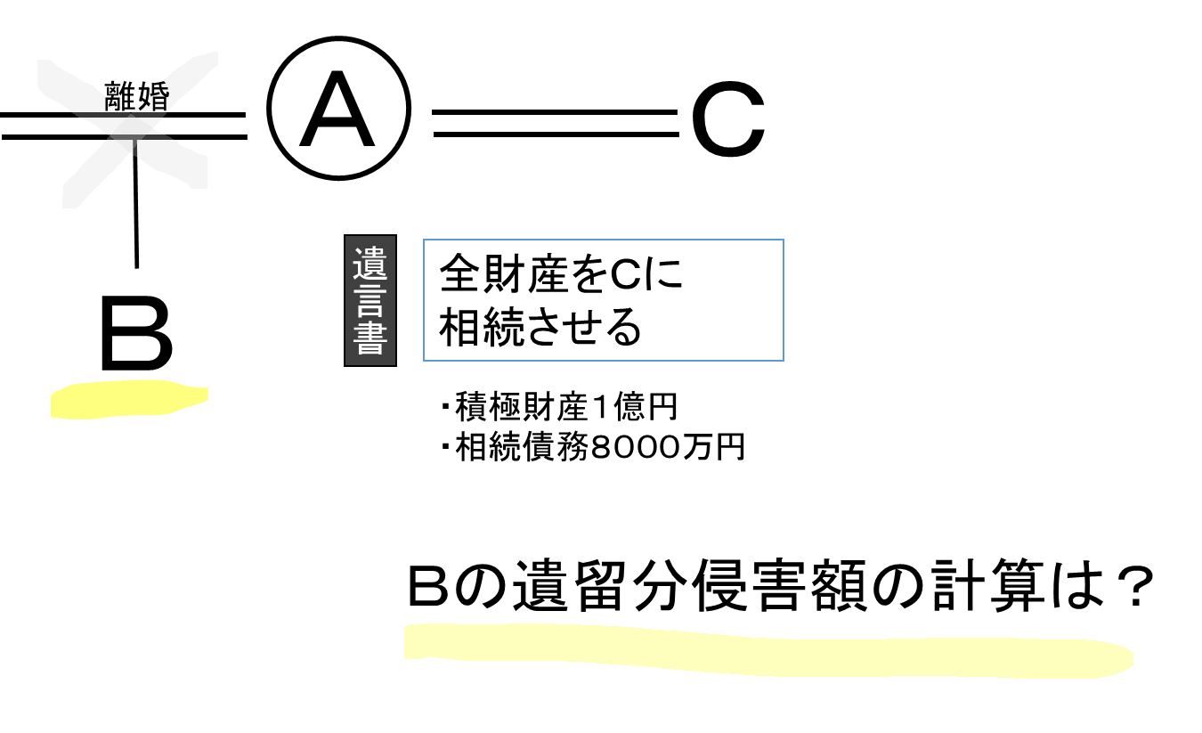相続させる旨の遺言と遺留分計算